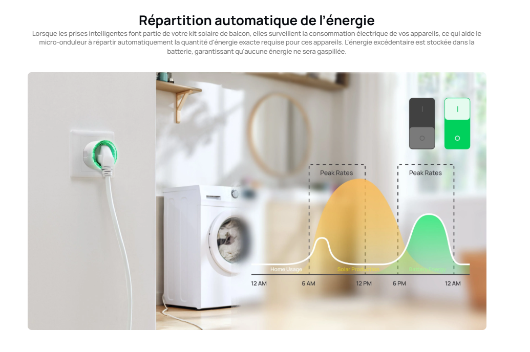 Prise intelligente EcoFlow Shelly